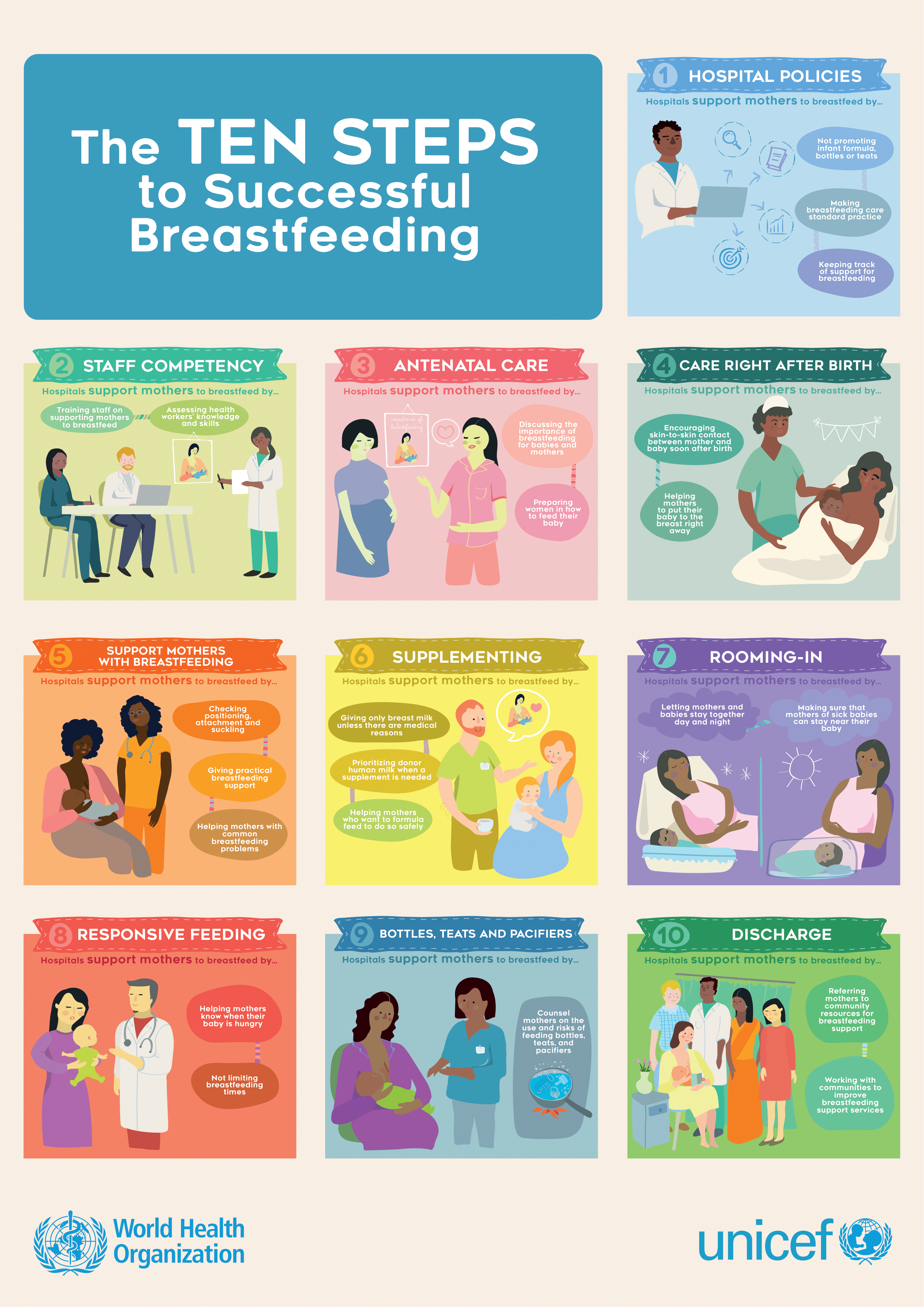 WHO Breastfeeding Guidelines